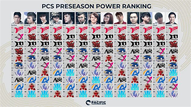 Esports social graphic