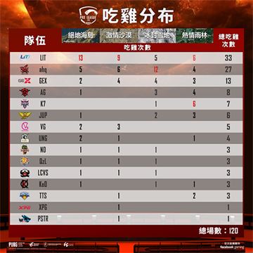 Esports social graphic