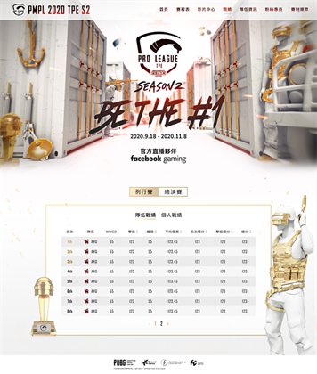 Identity V event page